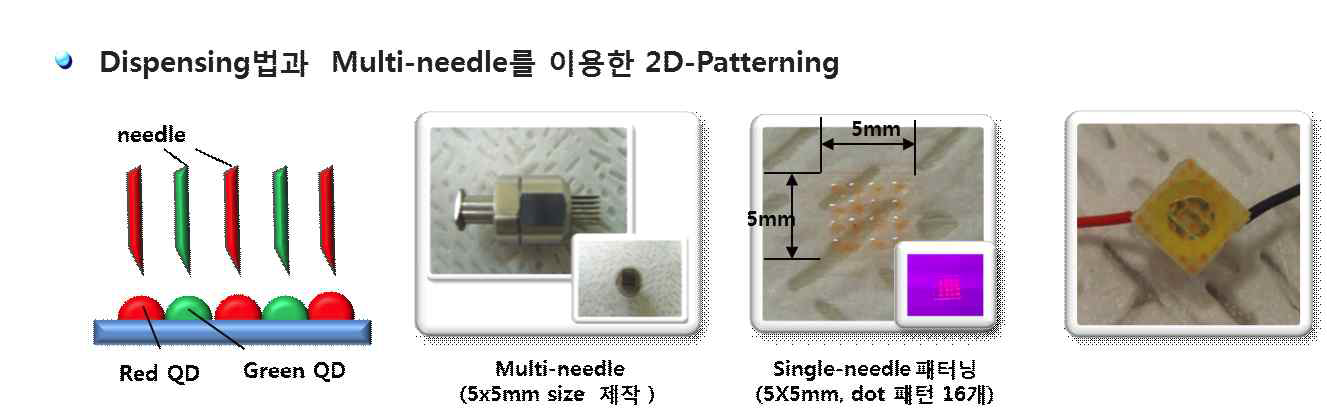 Multi-needle을 이용한 2D 패턴 공정