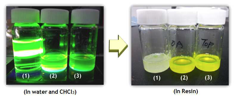 친수성 ligand (1)의 경우 resin과의 분산에서 전혀 섞이지 않았지만, OA(2)와 TOP(3) ligand의 경우 분산 확인