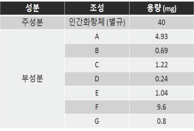 항체의 제형 조성