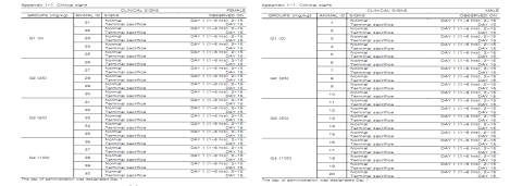 MSK-101을 ICR 마우스에 단회 정맥 내 투여 후 임상 증상 관찰 결과