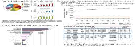 항TNF제제 시장 규모 및 점유 가능한 시장 규모