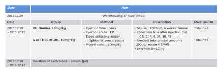 HuE10-101의 마우스 혈중 pharmacokinetics 실험을 위한 일정