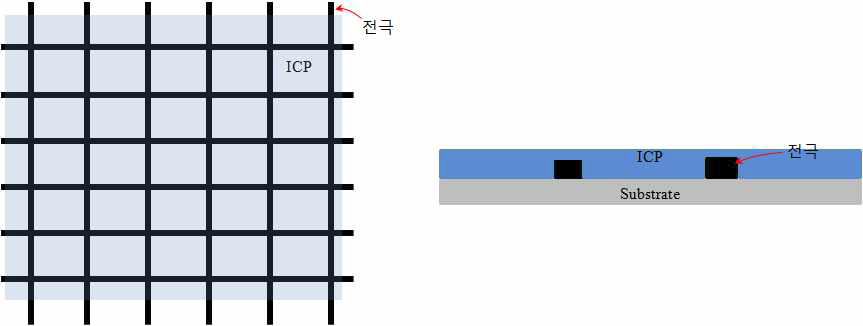 투명전극 설계 개념도