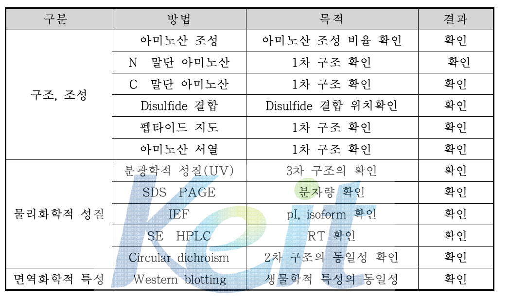 HM10660A 특성 분석