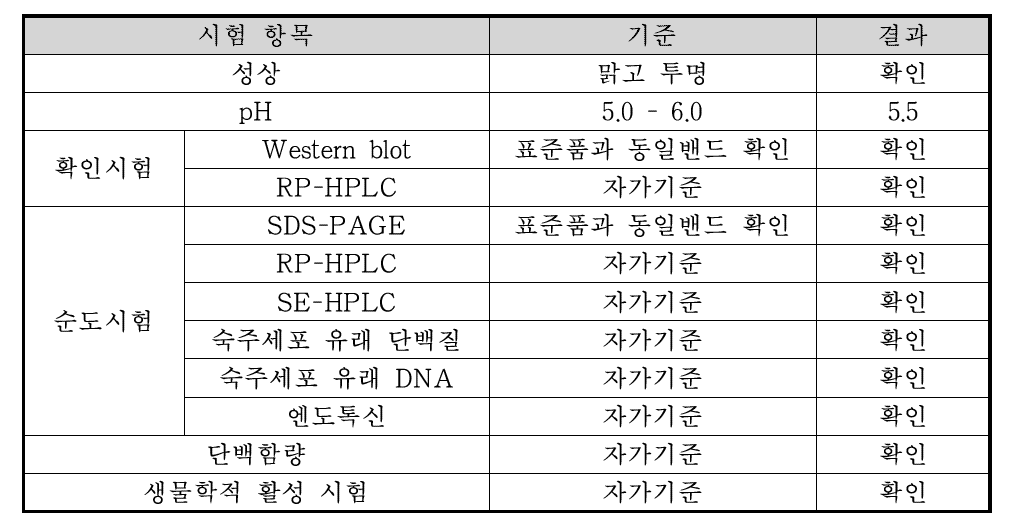 HM10660A 자가 기준 시험법 및 결과