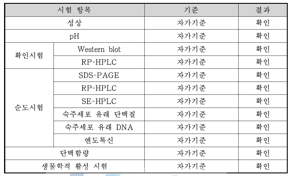 HM10660A 표준품 특성