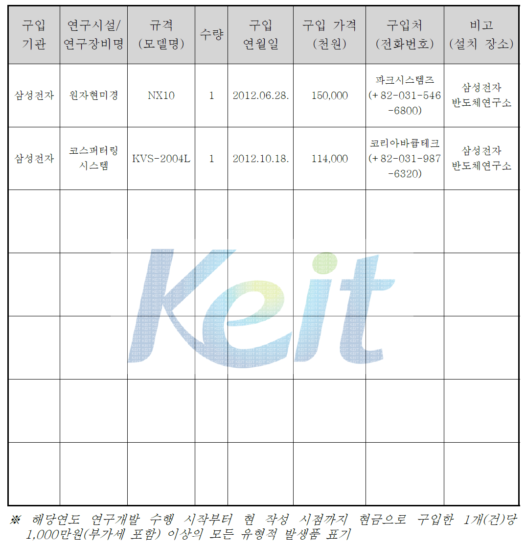 장비 구입 현황