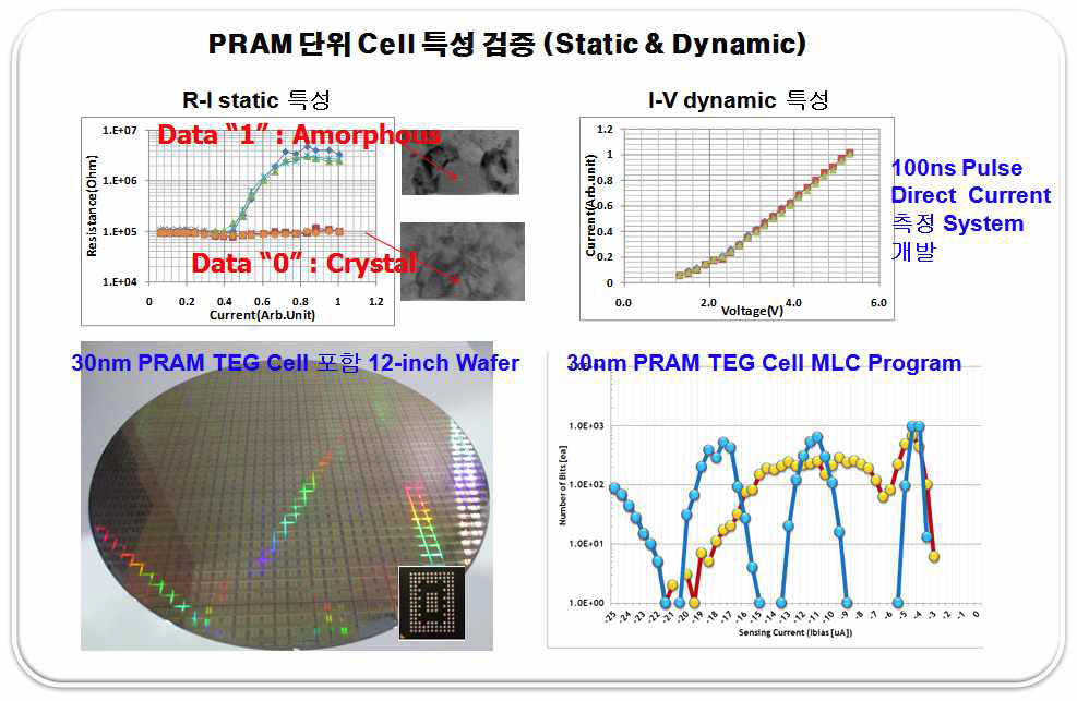 30nm급 PRAM 소자