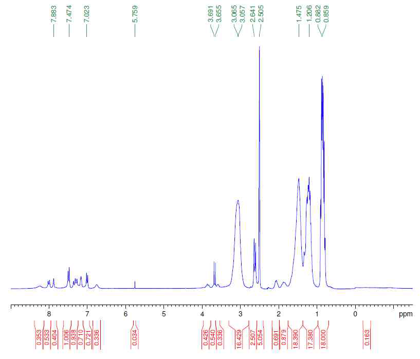 시생산으로 제조한 촉매의 1H NMR spectroscopy