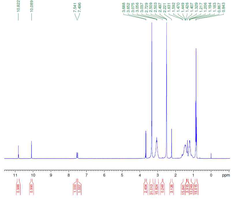 제조한 Ligand 의 1H NMR spectroscopy
