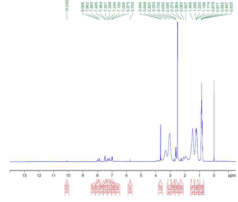 제조 촉매의 1H NMR spectroscopy