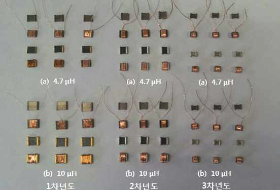 Image of Amorphous chip inductor