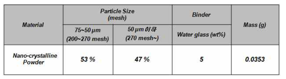 Mixed conditions of amorphous powder