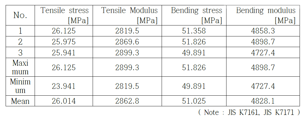 Physical properties of amorphous powder