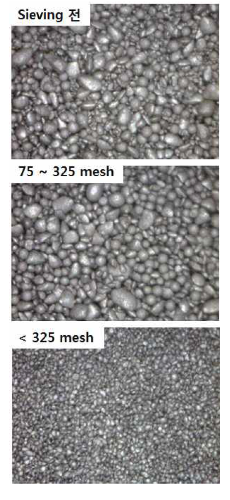 SEM images sieved ferrite powders after use of 100 mesh sieve and heat treatment at 950 °C