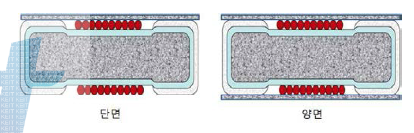 Schematic of the amorphous chip inductor closed circuit