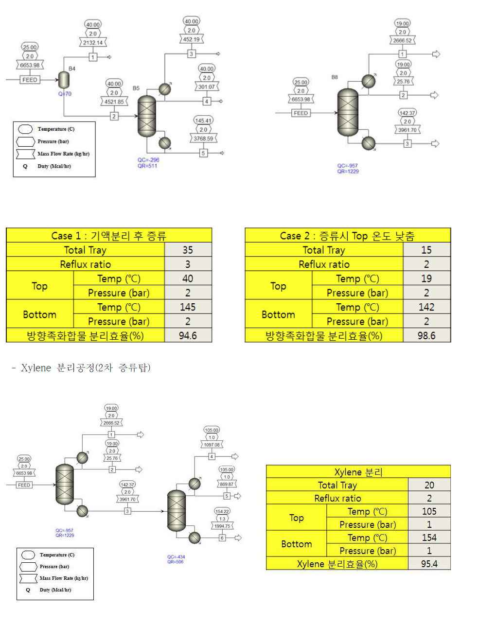 ASPEN 공정 소프트웨어를 두 개의 증류탑을 조합한 ETA 반응 생성물의 분리정제 모사