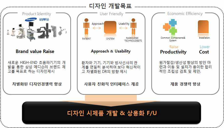 디자인 개발 전략