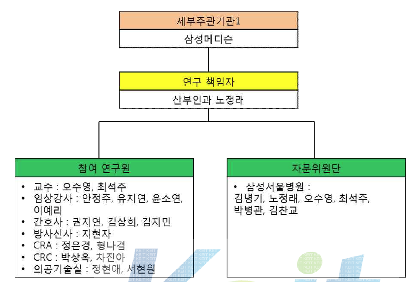 삼성서울병원 자문단 구성