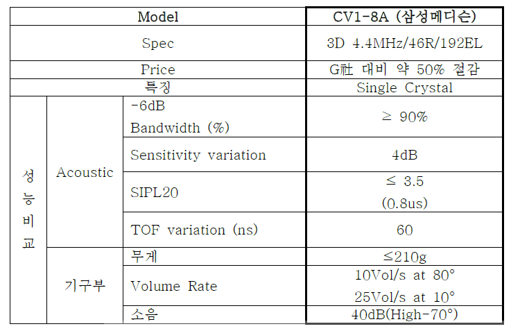 삼성메디슨 3D probe specification