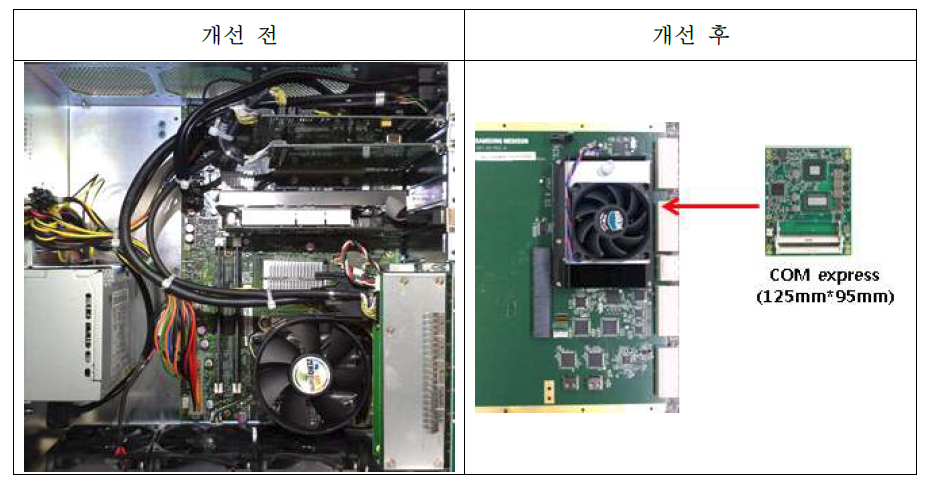 PC 통합 보드 개선 전․후 비교