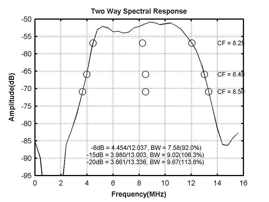 Frequency spectrum of prototype