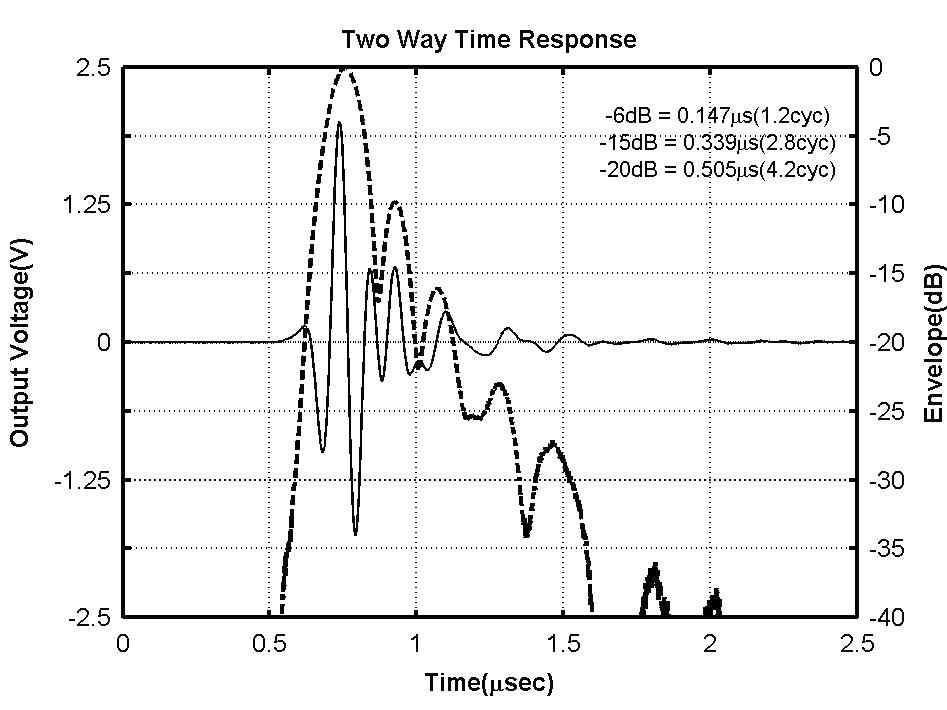 wave of prototype