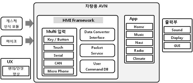 HMI Framework 전체 연결도