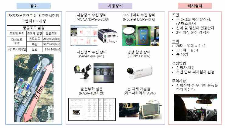 주행안전성 평가 환경 셋팅