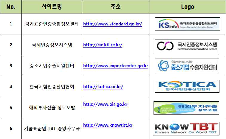 유사 사이트 조사