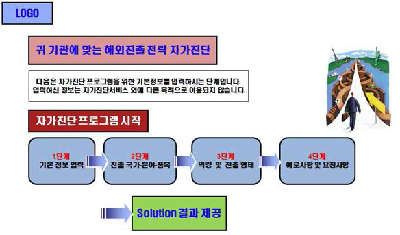 자가진단 프로그램의 특성화