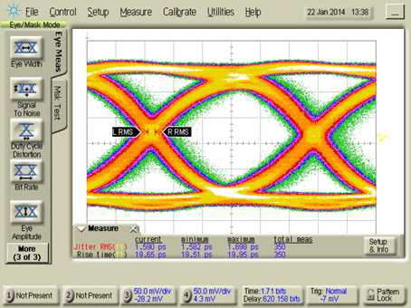 Eye for 500mVpp swing with 0.9V power supply at 25Gb/s