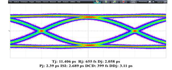 2차연도 제품의 Eye Diagram - 28Gbps