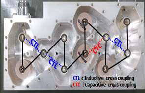 Mixed coaxial and single mode DR filter