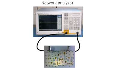 S parameter test setup