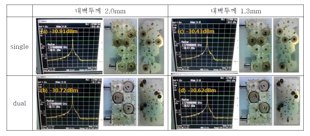 Peak power test 결과