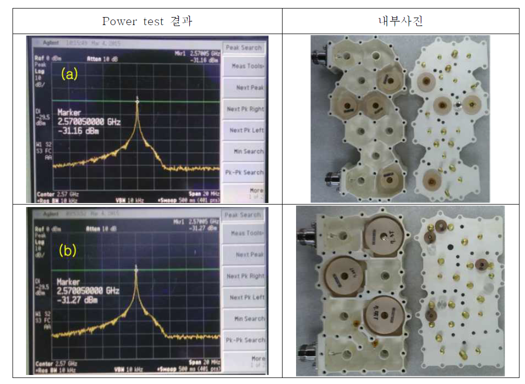 Peak power test 결과