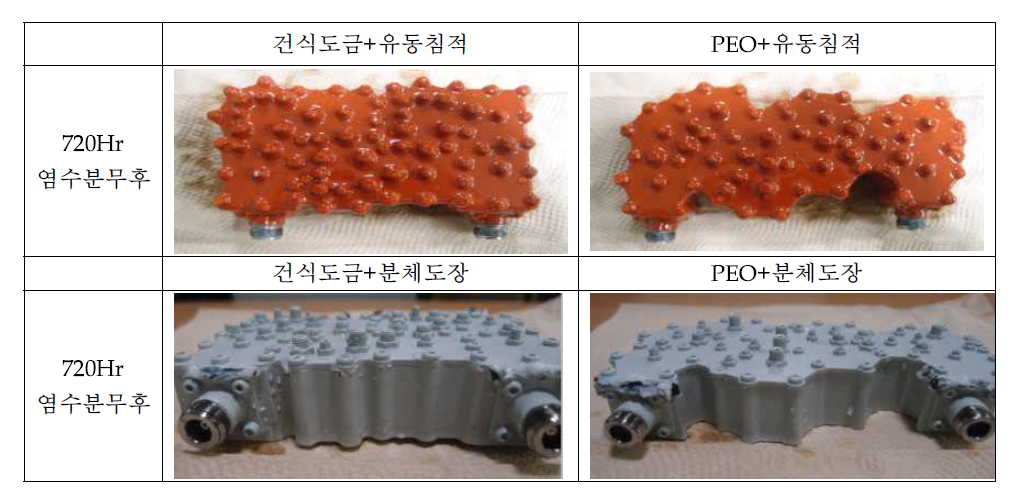 도장제품의 720Hr 염수분무 시험 결과