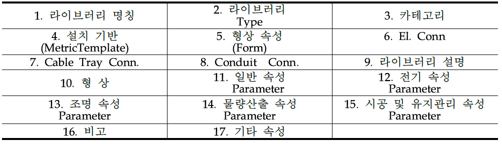 전기설비분야 라이브러리 속성의 종류