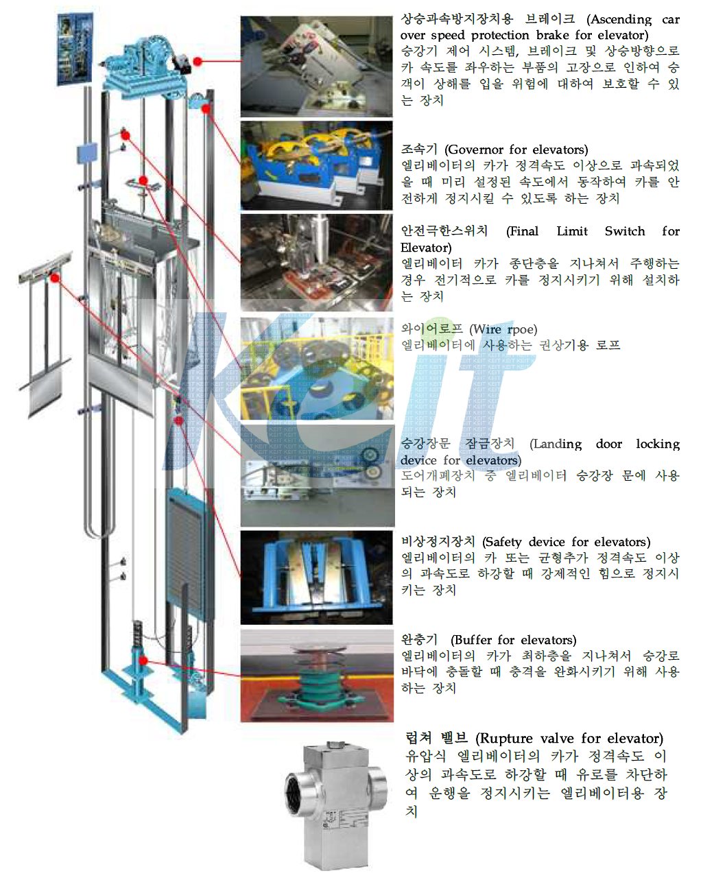 엘리베이터용 안전부품