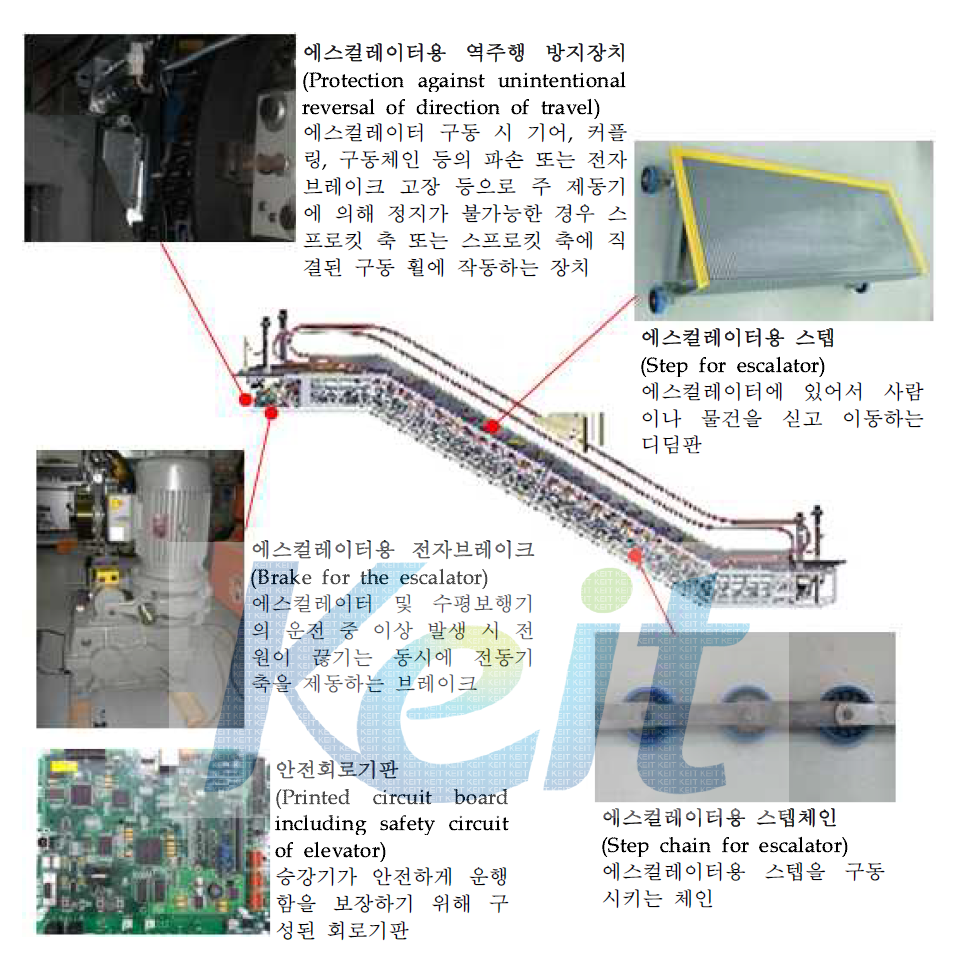 에스컬레이터용 안전부품