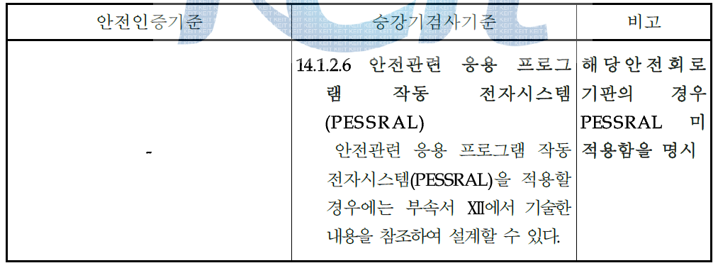 안전회로기판 - 자율안전확인 안전기준 부속서 66