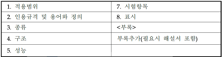 인증기준의 내용 및 형식