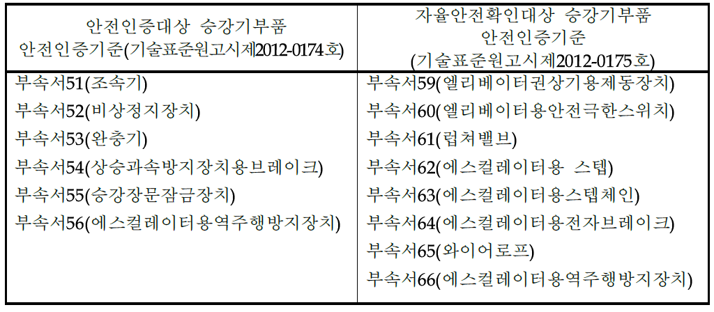 국내 승강기 인증기준