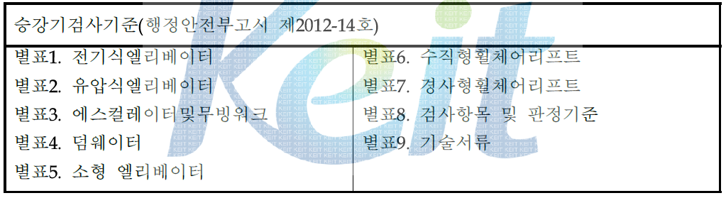 국내 승강기 검사기준