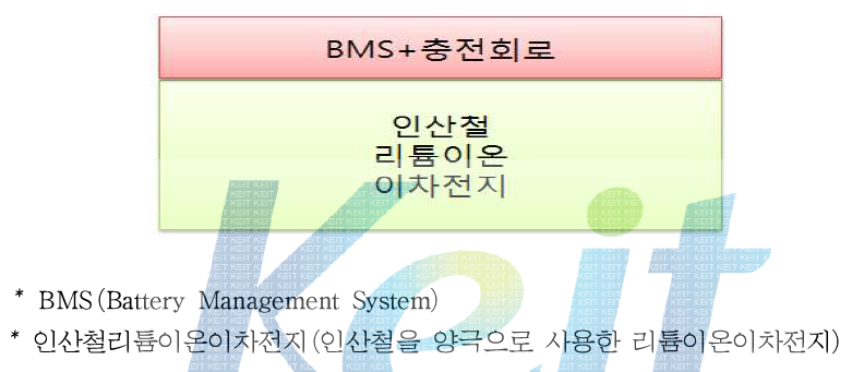 보조배터리의 구성도