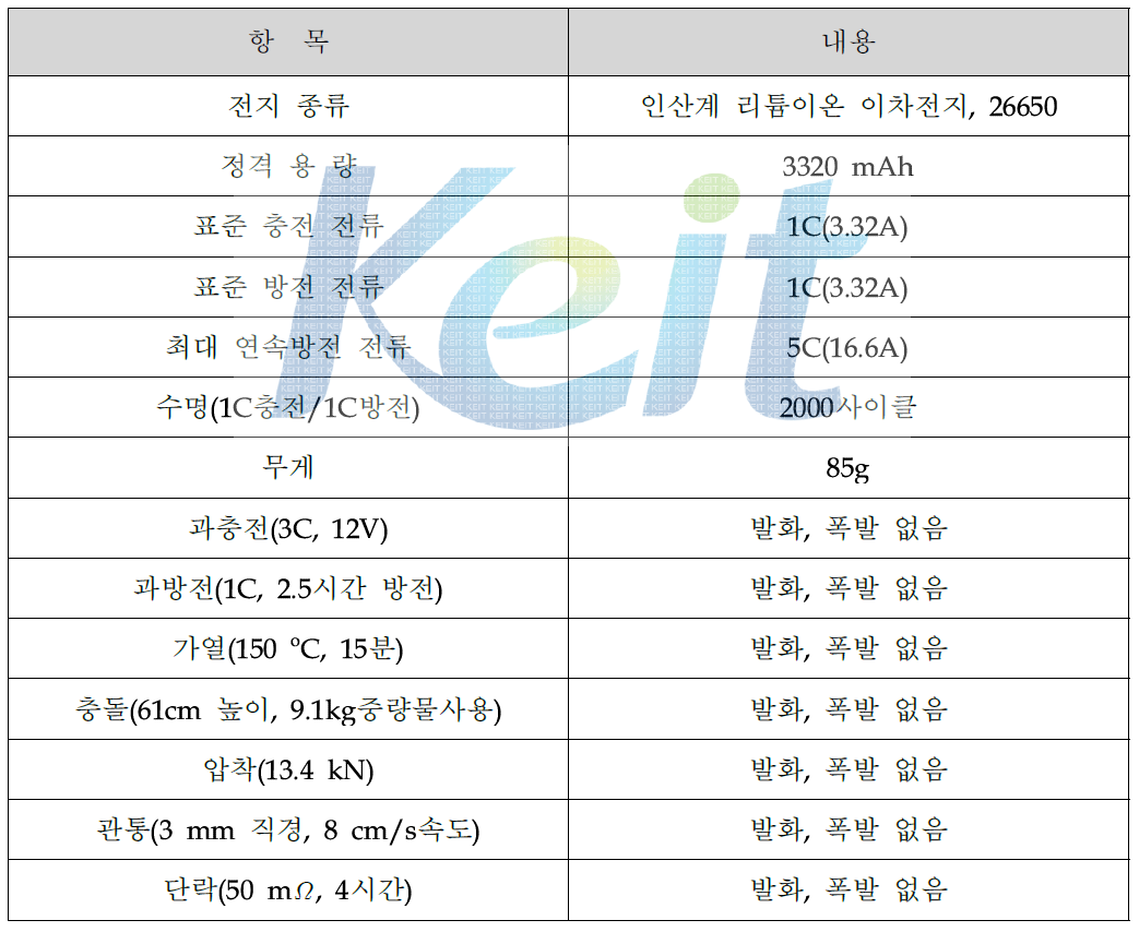 기술개발 최종 결과물에 대한 성능표