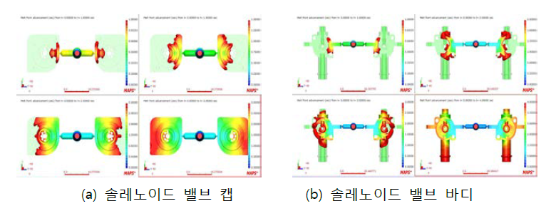 사출시간에 따른 충전 패턴