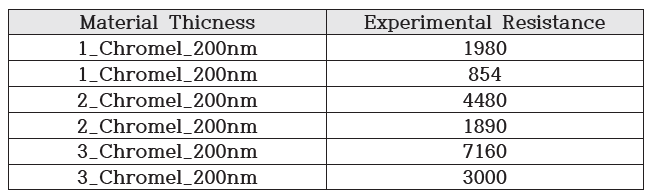 Ni-Cr 저항값 측정