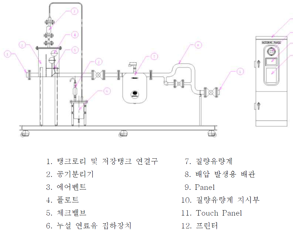 입하장치의 부품 배관 연결도 및 Panel